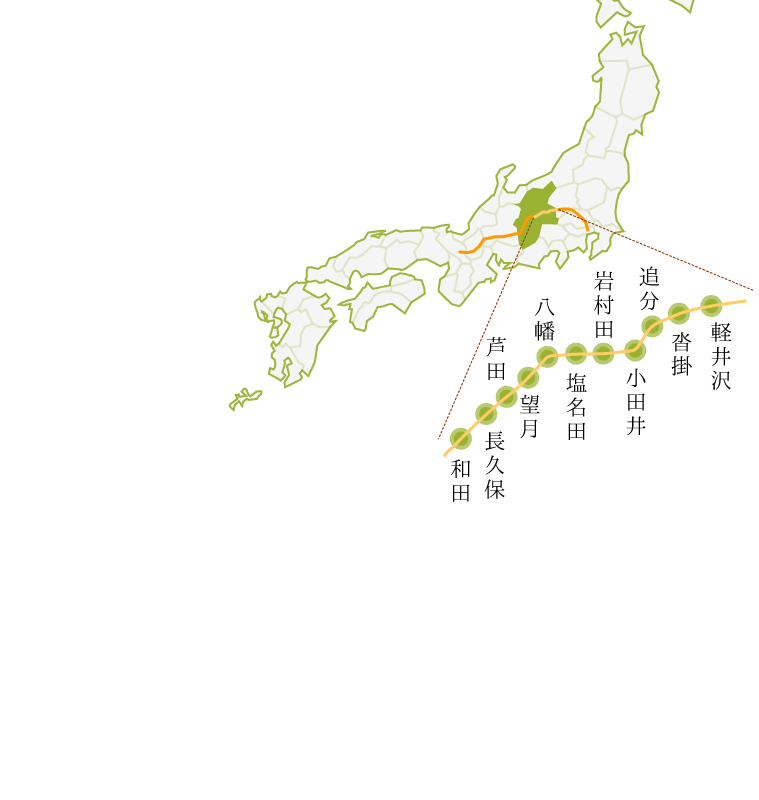 中山道宿場地図